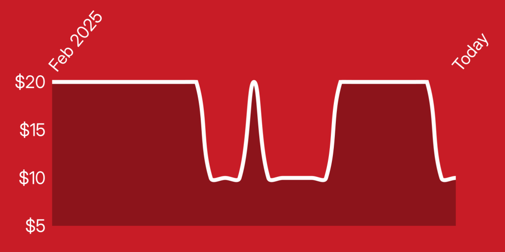 A red background with white lines