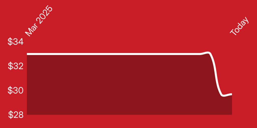 A red and white rectangle